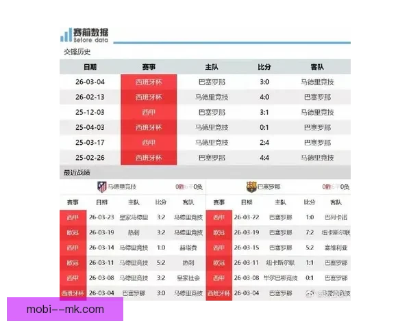 本轮西甲赛场争冠形势大变 马竞追赶巴萨皇马迎挑战 本轮西甲赛场争冠形势大变 马竞追赶巴萨皇马迎挑战