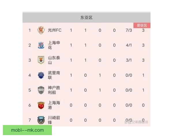 申花客场击败中央海岸水手亚冠精英联赛收获关键三分稳固出线形势